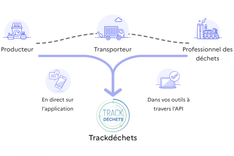 Trackdéchets